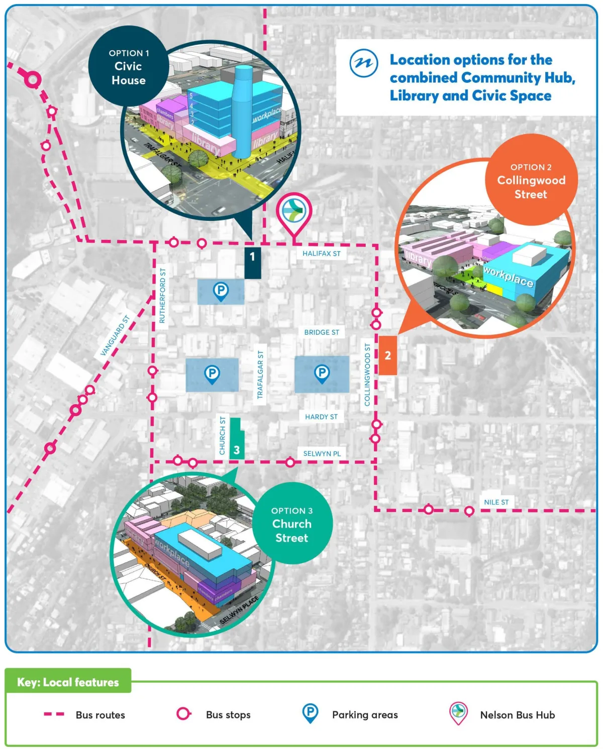 Nelson City Council map of central Nelson showing the three location options: 1 Civic House at Trafalgar and Halifax Street, 2 Collingwood Street, 3 Church Street. Bus routes, bus stops, parking areas and the Nelson Bus Hub are marked, with a concept image of each option.